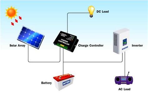 Photovoltaic System Components に対する画像結果