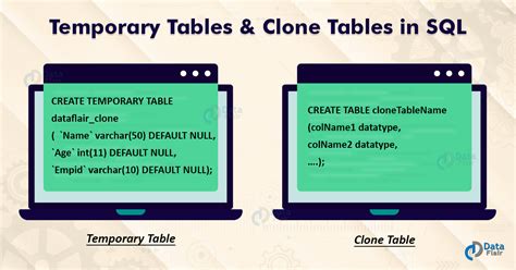 Image result for How to Create Temp Table in SQL