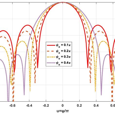 Résultat d’images pour 8 Element Linear Array