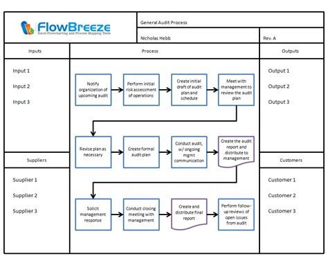 Afbeeldingsresultaten voor Input Process Output Diagram Template