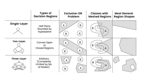 Define Neural Network in Machine Learning に対する画像結果
