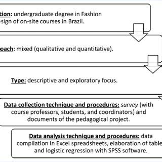 Image result for Figure 1 Research Flowchart