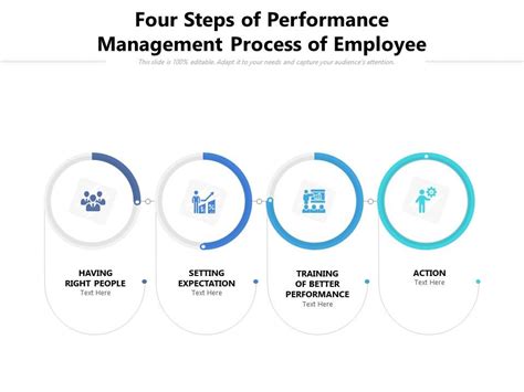 Image result for Performance Management Planning Process