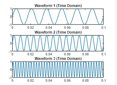 MATLAB Clean FFT に対する画像結果