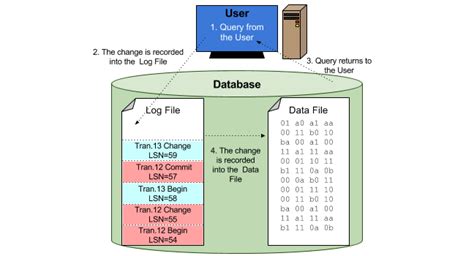 Image result for Log File in SQL Server