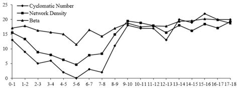 Image result for Graph of Complexity and Scope