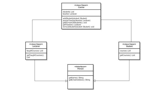Image result for Java Class Hierarchy Diagram