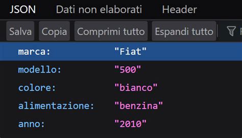 Toradh íomhá ar Formato JSON