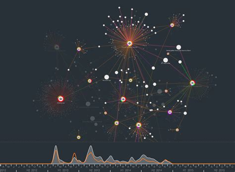 Image result for Graph Visualization C++