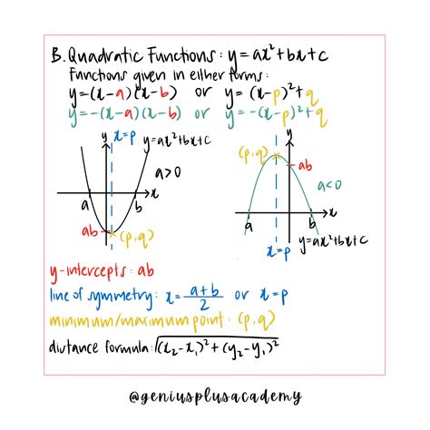 Step Functions Cheat Sheet に対する画像結果