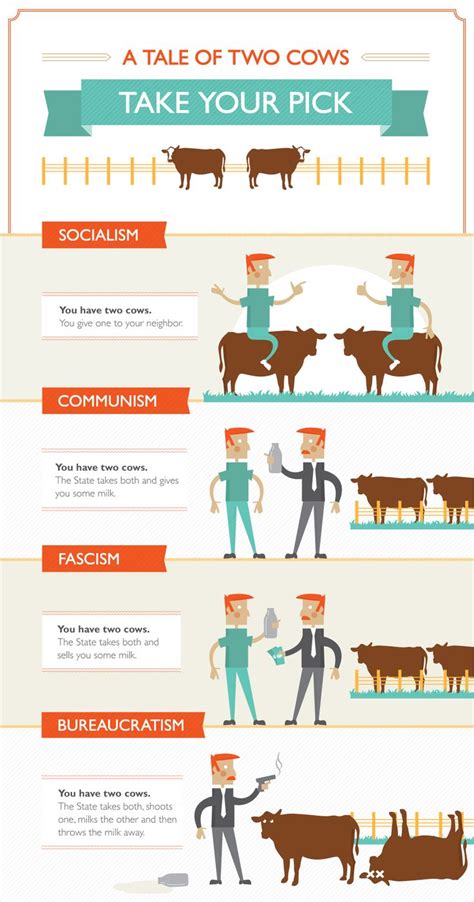 List Infographic Examples に対する画像結果