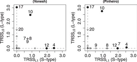 Image result for Trss Computer Science