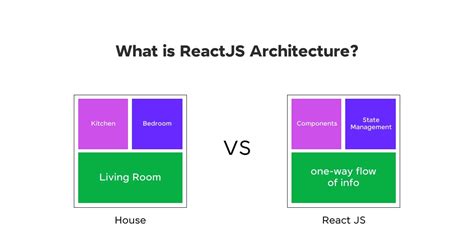React JS and .Net Core Back End Application Architecture に対する画像結果