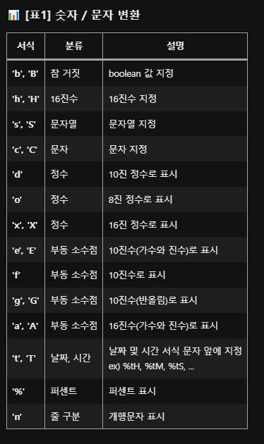 Format String Operations に対する画像結果