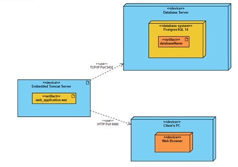 Image result for Sample UML Diagram for Web Application Spring Boot All Layers
