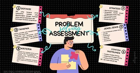 Image result for Problem Solving Example in Assessment
