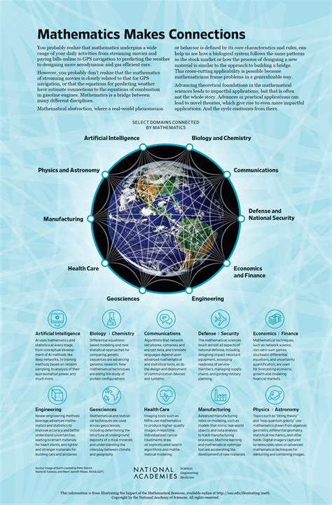 Toradh íomhá ar Math in Science Examples