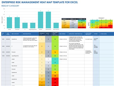 Create a Free Heat Map に対する画像結果