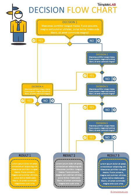 Decision-Making Flow Chart માટે ઇમેજ પરિણામ
