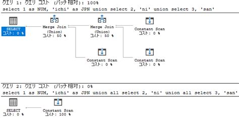 T-SQL Union All に対する画像結果