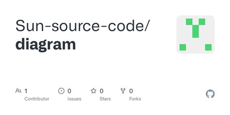 Source Code Diagram に対する画像結果