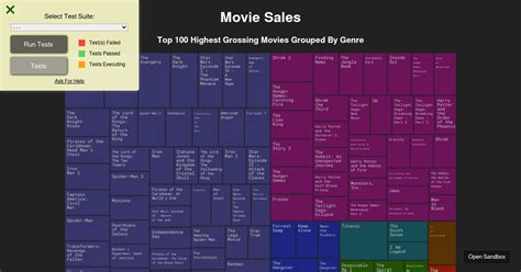 Afbeeldingsresultaten voor TreeMap Diagram Java
