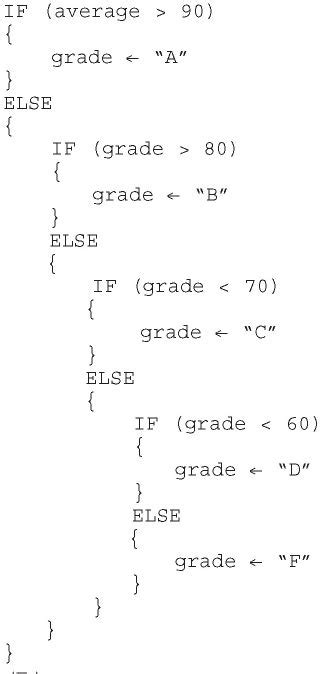 Image result for Function Example AP Computer Science
