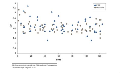 Image result for Data Frame INR