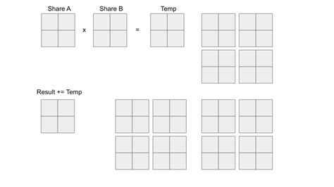 Animated Visual for Matrix Multiplication に対する画像結果