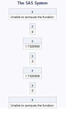 Image result for SAS/IML