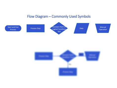 Image result for Algorithm Pseudocode and Flow Diagram