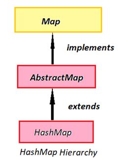HashMap vs TreeMap に対する画像結果