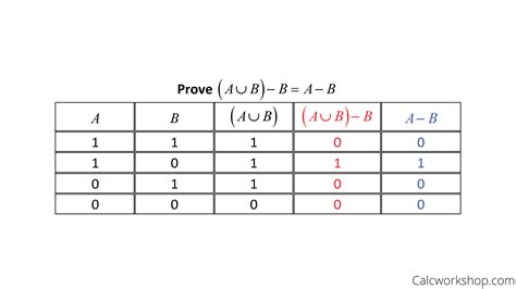 Discrete Math Notation Guide に対する画像結果