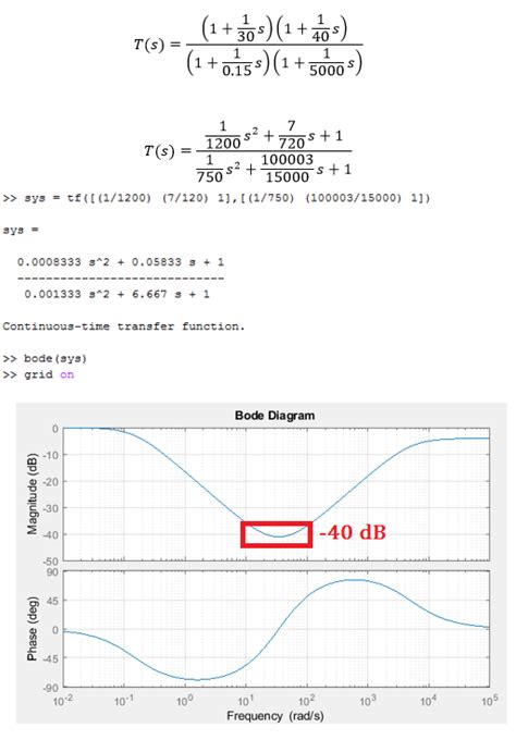 Image result for Bode Plot Transfer Function