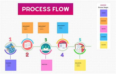 Afbeeldingsresultaten voor Work Process Flow Chart