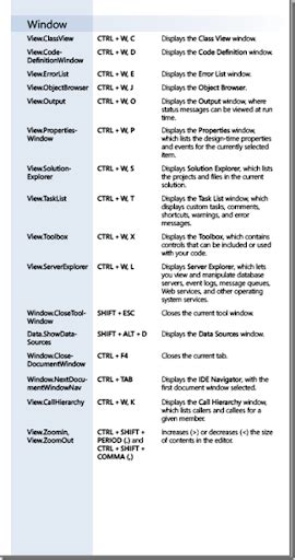 Image result for Visual Studio Show Keyboard Shortcuts