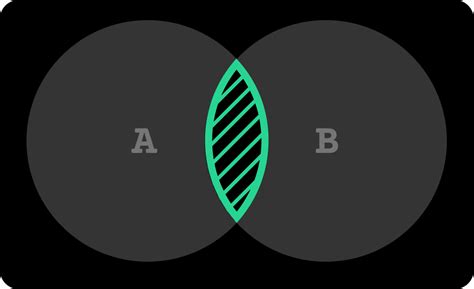 Image result for Sql Inner Join