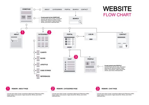 Toradh íomhá ar Editable Process Flow Chart