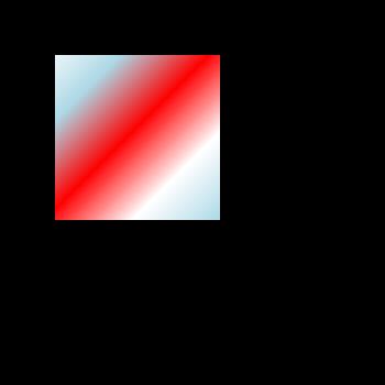 Afbeeldingsresultaten voor Cairo Python