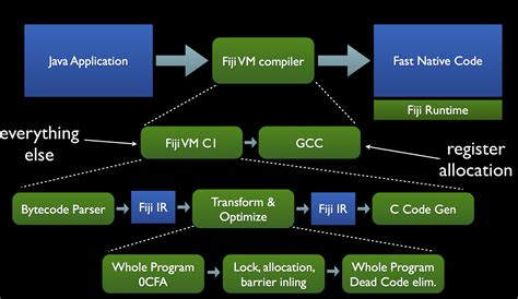 Afbeeldingsresultaten voor Java VM Windows 1.0