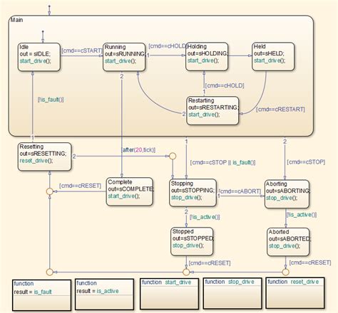 For Loop Stateflow Simulink に対する画像結果