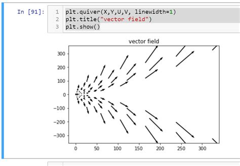 Image result for Plot Vector Field Yrange