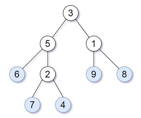 Image result for LeetCode Tree