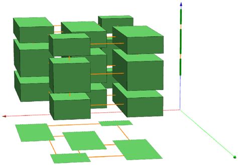 Afbeeldingsresultaten voor Cartesian Product Graph