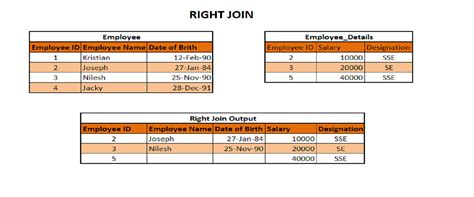 Union. Join SAS SQL に対する画像結果