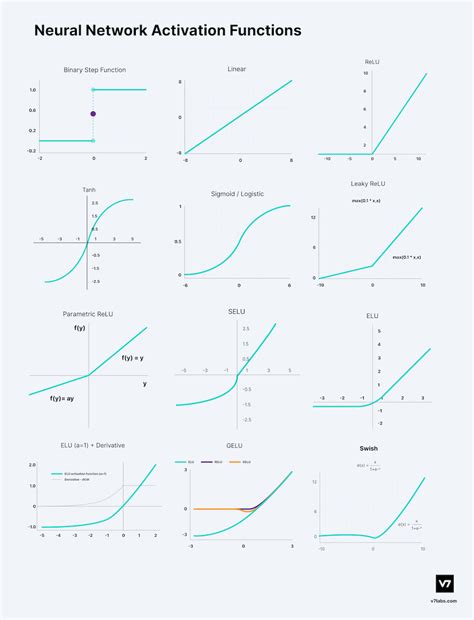 Image result for Activation Function Cheat Sheet