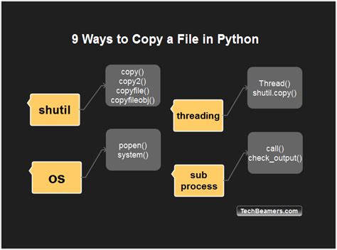 Image result for Python Program Copy and Paste