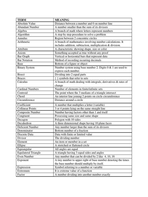 Math Terminology に対する画像結果