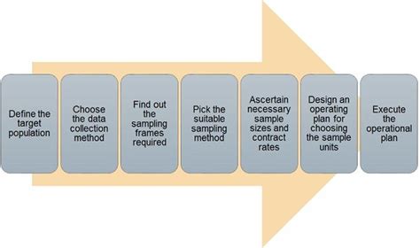 Psychological Effect in Single Sampling Plan に対する画像結果