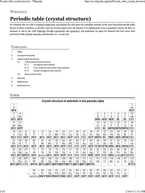 Bildergebnis für Periodic Table Crystal Structure